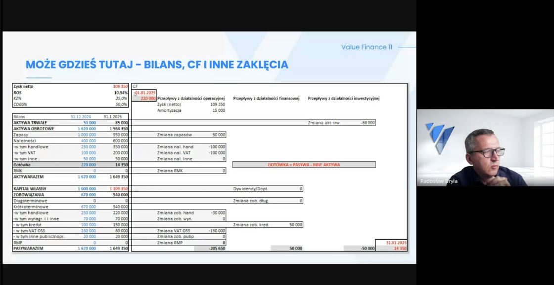 7Leaders – zdjęcie z edycji 1/2